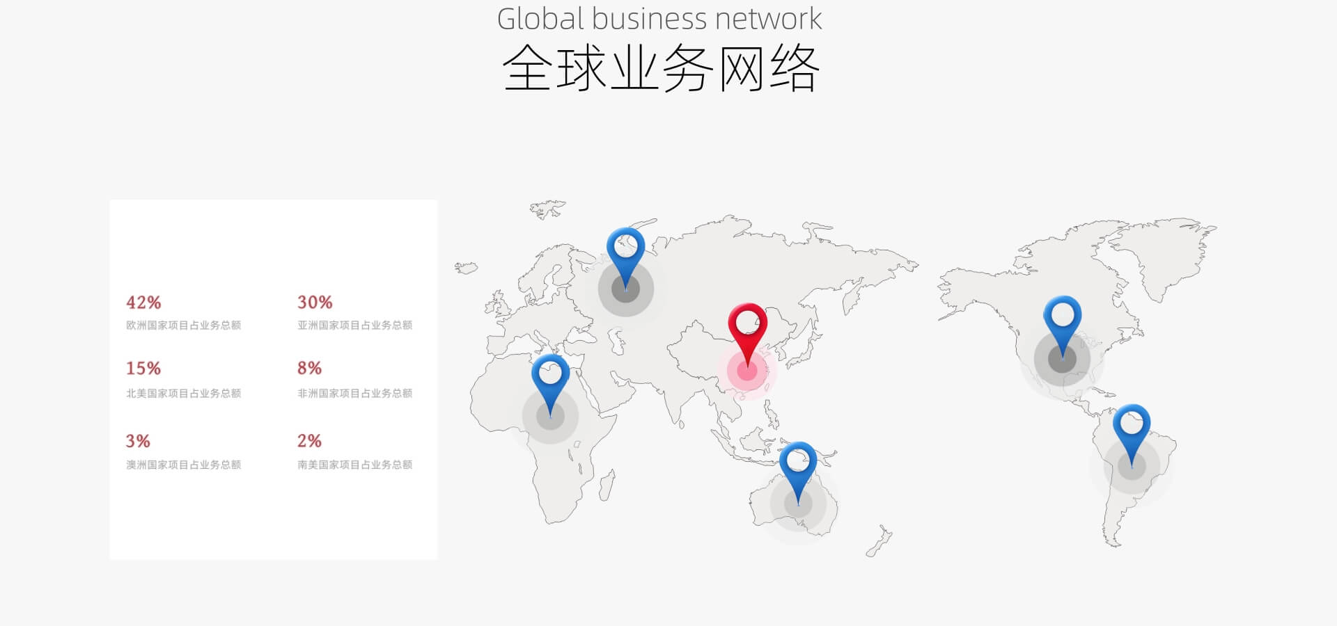 全球业务